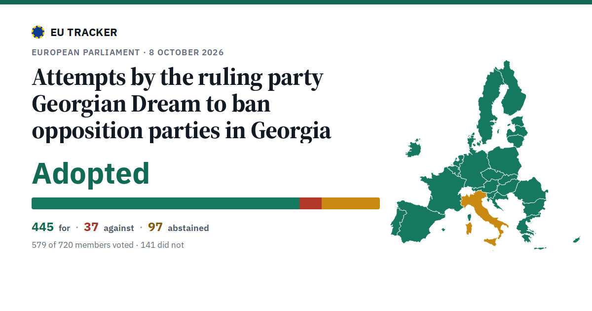 Attempts by the ruling party Georgian Dream to ban opposition parties in Georgia: Adopted, 445 in favour, 37 against, 97 abstained.