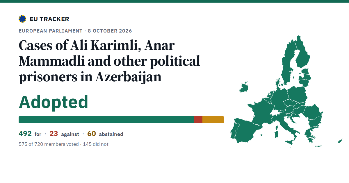 Cases of Ali Karimli, Anar Mammadli and other political prisoners in Azerbaijan: Adopted, 492 in favour, 23 against, 60 abstained.