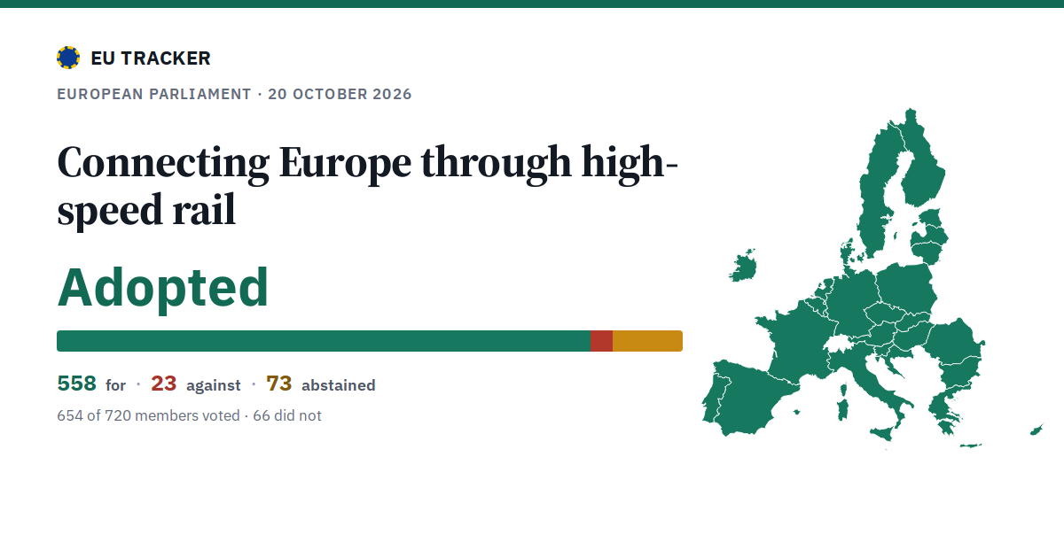 Connecting Europe through high-speed rail: Adopted, 558 in favour, 23 against, 73 abstained.