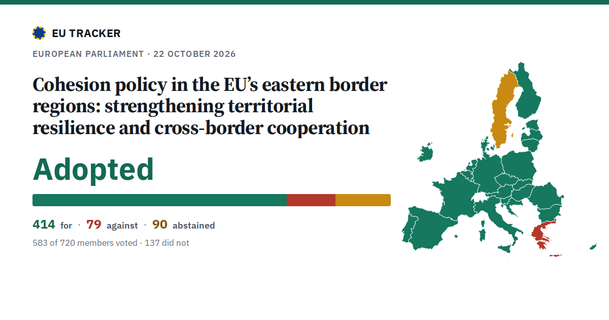 Cohesion policy in the EU’s eastern border regions: strengthening territorial resilience and cross-border cooperation: Adopted, 414 in favour, 79 against, 90 abstained.