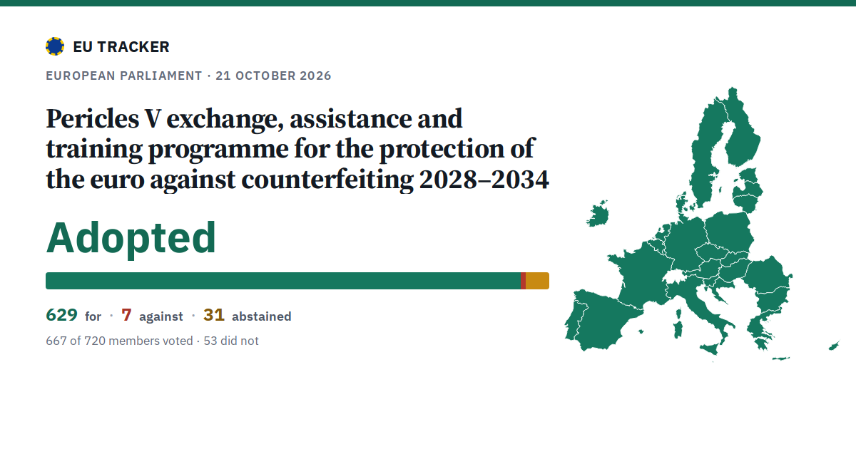 Pericles V exchange, assistance and training programme for the protection of the euro against counterfeiting 2028–2034: Adopted, 629 in favour, 7 against, 31 abstained.