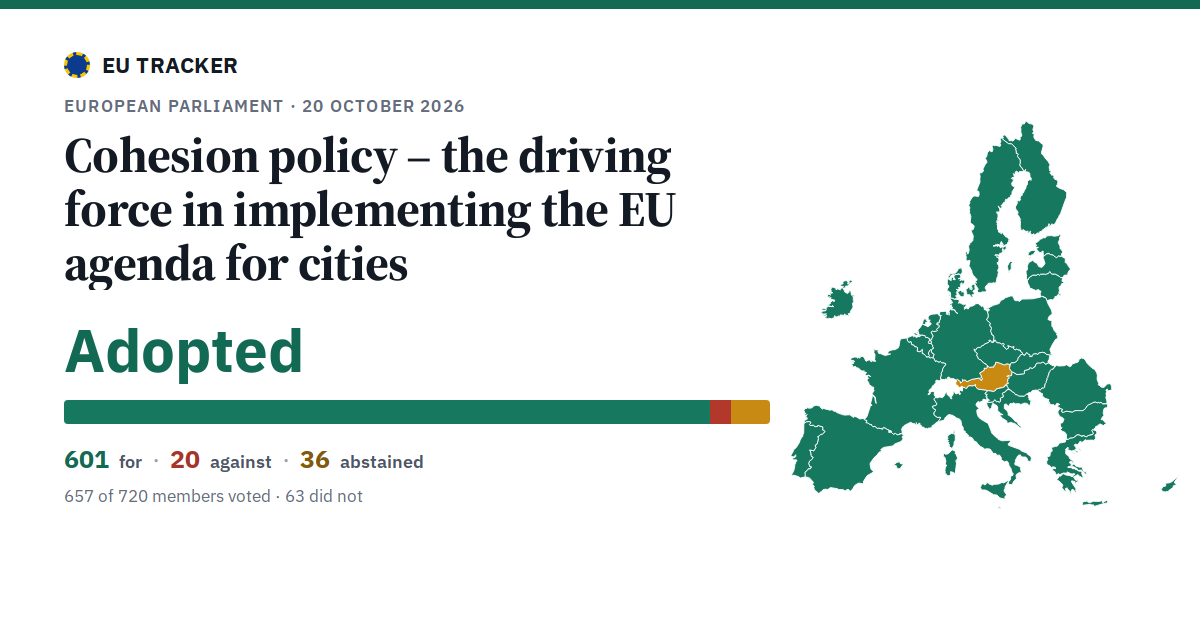 Cohesion policy – the driving force in implementing the EU agenda for cities: Adopted, 601 in favour, 20 against, 36 abstained.