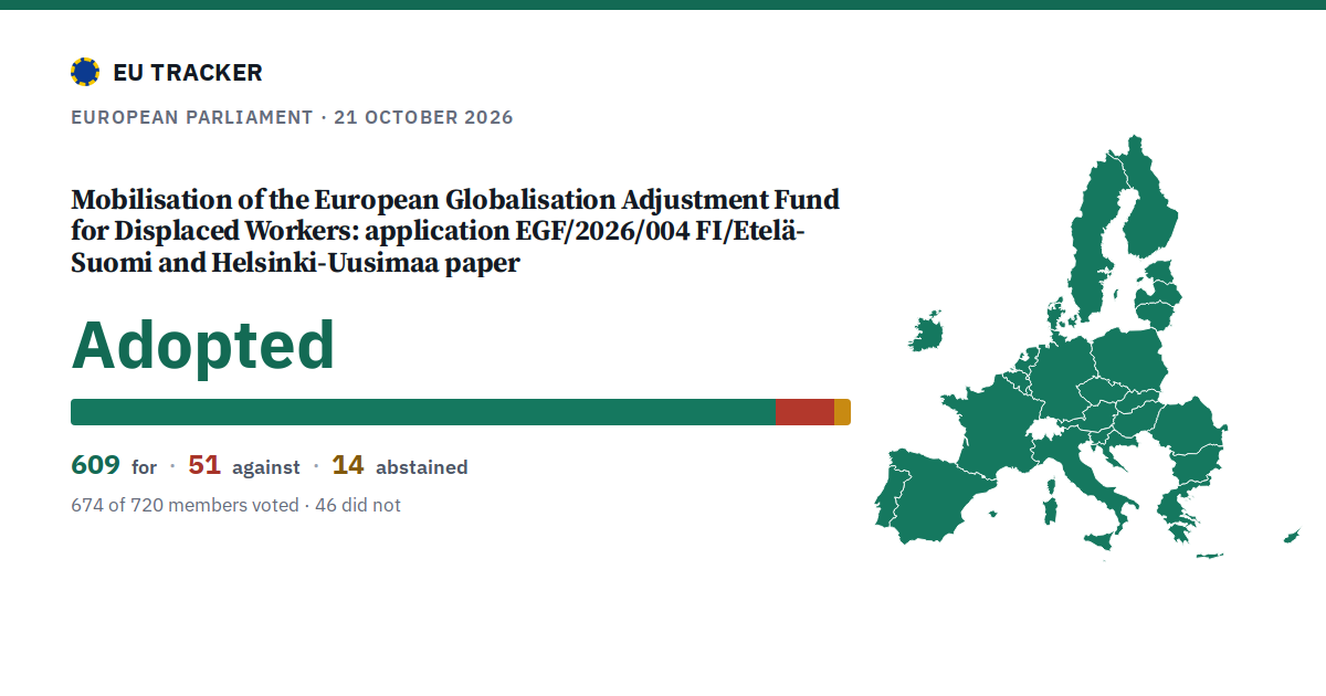 Mobilisation of the European Globalisation Adjustment Fund for Displaced Workers: application EGF/2026/004 FI/Etelä-Suomi and Helsinki-Uusimaa paper: Adopted, 609 in favour, 51 against, 14 abstained.