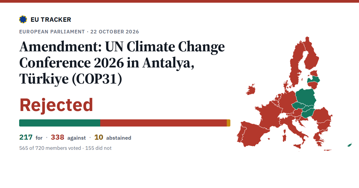 UN Climate Change Conference 2026 in Antalya, Türkiye (COP31): Amendment: rejected, 217 in favour, 338 against, 10 abstained.