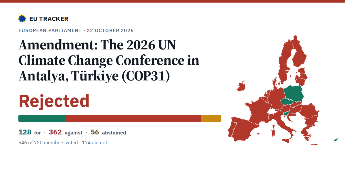 The 2026 UN Climate Change Conference in Antalya, Türkiye (COP31): Amendment: rejected, 128 in favour, 362 against, 56 abstained.