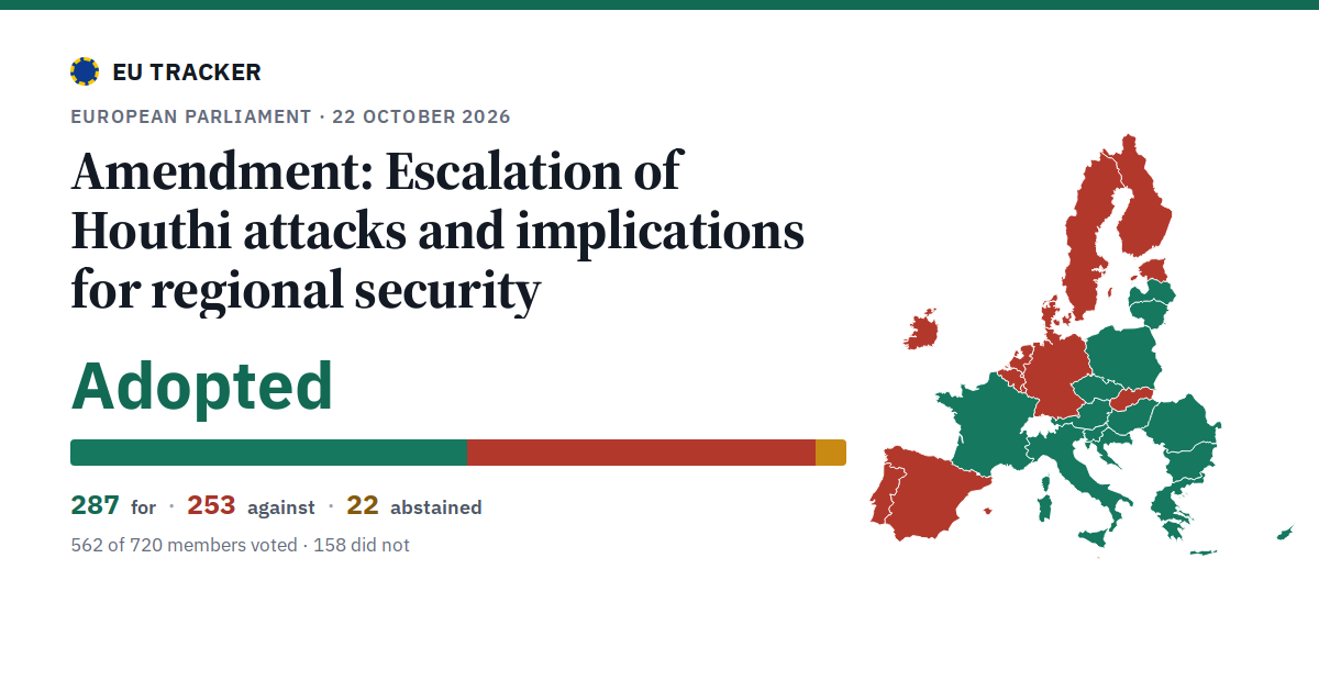 Escalation of Houthi attacks and implications for regional security: Amendment: adopted, 287 in favour, 253 against, 22 abstained.
