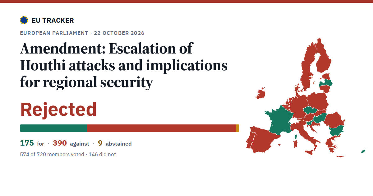 Escalation of Houthi attacks and implications for regional security: Amendment: rejected, 175 in favour, 390 against, 9 abstained.