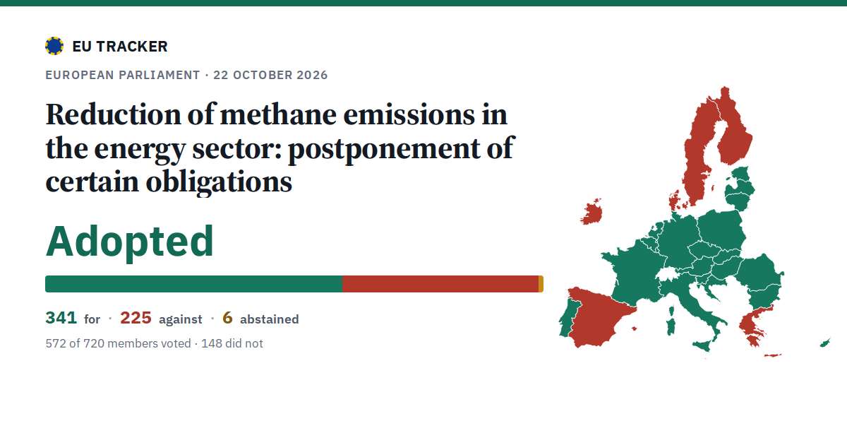 Reduction of methane emissions in the energy sector: postponement of certain obligations: Adopted, 341 in favour, 225 against, 6 abstained.